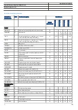 Preview for 14 page of ABB RELION REL670 Product Manual