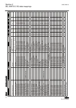 Предварительный просмотр 18 страницы ABB Relion REM615 Manual