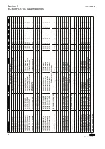 Предварительный просмотр 22 страницы ABB Relion REM615 Manual