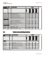 Preview for 22 page of ABB Relion REQ650 Commissioning Manual