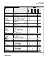 Preview for 23 page of ABB Relion REQ650 Commissioning Manual