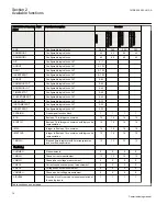 Preview for 24 page of ABB Relion REQ650 Commissioning Manual