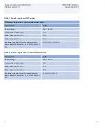 Preview for 46 page of ABB Relion REQ650 Product Manual