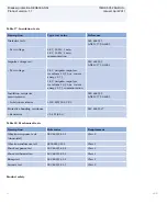 Preview for 52 page of ABB Relion REQ650 Product Manual