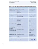 Preview for 59 page of ABB Relion REQ650 Product Manual