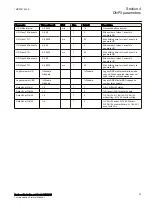 Preview for 29 page of ABB Relion RER615 DNP3 Communication Protocol Manual