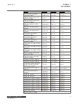 Preview for 15 page of ABB Relion RER615 Manual