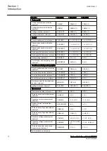 Preview for 16 page of ABB Relion RER615 Manual