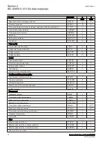 Preview for 20 page of ABB Relion RER615 Manual