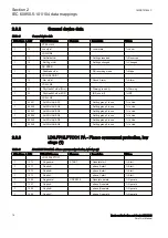 Preview for 22 page of ABB Relion RER615 Manual