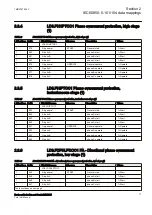 Preview for 23 page of ABB Relion RER615 Manual