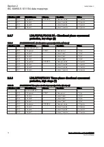 Preview for 24 page of ABB Relion RER615 Manual