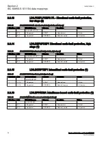 Preview for 26 page of ABB Relion RER615 Manual