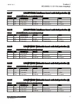 Preview for 27 page of ABB Relion RER615 Manual