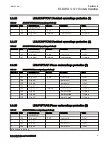 Preview for 29 page of ABB Relion RER615 Manual