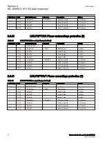 Preview for 30 page of ABB Relion RER615 Manual