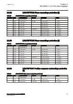 Preview for 31 page of ABB Relion RER615 Manual