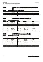 Preview for 32 page of ABB Relion RER615 Manual