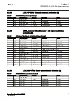 Preview for 33 page of ABB Relion RER615 Manual