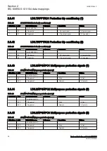 Preview for 34 page of ABB Relion RER615 Manual