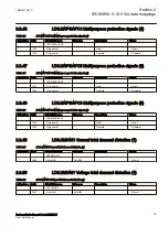 Preview for 35 page of ABB Relion RER615 Manual