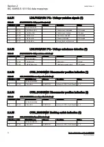 Preview for 36 page of ABB Relion RER615 Manual