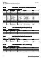 Preview for 38 page of ABB Relion RER615 Manual