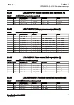 Preview for 39 page of ABB Relion RER615 Manual