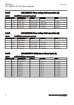 Preview for 40 page of ABB Relion RER615 Manual