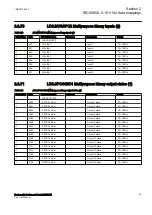 Preview for 41 page of ABB Relion RER615 Manual