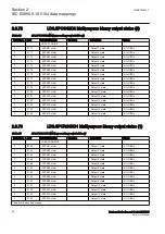 Preview for 42 page of ABB Relion RER615 Manual