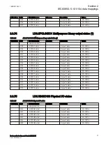 Preview for 43 page of ABB Relion RER615 Manual