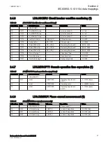 Preview for 47 page of ABB Relion RER615 Manual