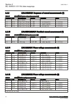 Preview for 48 page of ABB Relion RER615 Manual