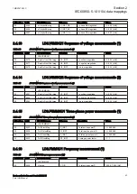 Preview for 49 page of ABB Relion RER615 Manual