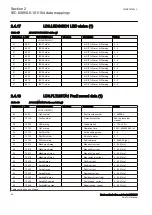 Preview for 50 page of ABB Relion RER615 Manual