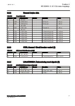 Preview for 53 page of ABB Relion RER615 Manual