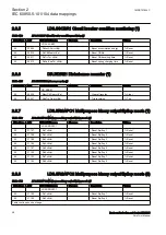 Preview for 54 page of ABB Relion RER615 Manual