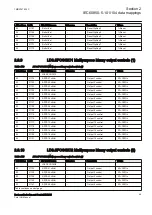 Preview for 55 page of ABB Relion RER615 Manual