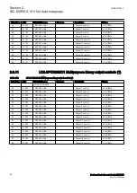 Preview for 56 page of ABB Relion RER615 Manual