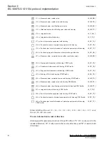 Preview for 62 page of ABB Relion RER615 Manual