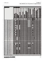 Preview for 65 page of ABB Relion RER615 Manual