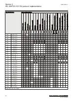 Preview for 66 page of ABB Relion RER615 Manual