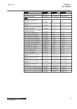 Предварительный просмотр 19 страницы ABB Relion RER615 Modbus Point List Manual