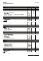 Предварительный просмотр 22 страницы ABB Relion RER615 Modbus Point List Manual