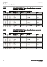 Предварительный просмотр 26 страницы ABB Relion RER615 Modbus Point List Manual