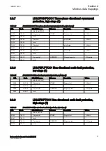 Предварительный просмотр 27 страницы ABB Relion RER615 Modbus Point List Manual