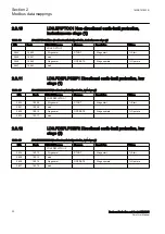 Предварительный просмотр 28 страницы ABB Relion RER615 Modbus Point List Manual