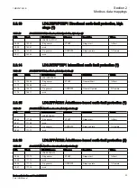 Предварительный просмотр 29 страницы ABB Relion RER615 Modbus Point List Manual