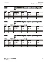 Предварительный просмотр 31 страницы ABB Relion RER615 Modbus Point List Manual